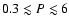 $0.3\lesssim P\lesssim 6$