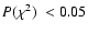 $ \hbox{$P(\chi^2)$ }< 0.05 $