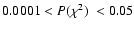 $ 0.0001 < \hbox{$P(\chi^2)$ }< 0.05 $