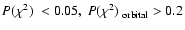 $\hbox{$P(\chi^2)$ }<0.05,~\hbox{$P(\chi^2)$ }_{\rm orbital}>0.2 $