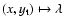 $(x,y_{\rm t}) \mapsto \lambda$