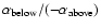 $\alpha_{\rm below} / (- \alpha_{\rm above})$