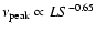$\nu_{\rm peak} \propto LS^{-0.65}$