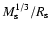 $M_{\rm s}^{1/3}/R_{\rm s}$