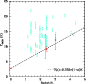 \begin{figure}
\par\includegraphics[width=7.5cm,clip]{9727fig4.eps}\end{figure}