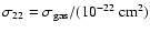 $\sigma_{22}=\sigma_{\rm gas}/(10^{-22}~{\rm cm}^{2})$