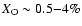 $X_{\rm O} \sim 0.5{-}4\%$