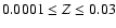 $0.0001\le Z\le0.03$
