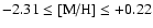 $-2.31\le\mbox{\rm [{\rm M}/{\rm H}]}\le+0.22$