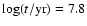 $\log(t/{\rm
yr})=7.8$