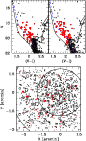 \begin{figure}
\par\includegraphics[width=7.5cm,clip]{AA8269fig3.eps}
\end{figure}