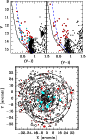 \begin{figure}
\par\includegraphics[width=7.5cm,clip]{AA8269fig2.eps}
\end{figure}