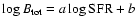$\log B_{\rm {tot}}=a
\log {\rm SFR} + b$