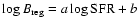 $\log B_{\rm {reg}}=a
\log {\rm SFR} + b$