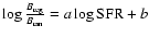 $\log \frac{B_{\rm {reg}}}{B_{\rm {ran}}}=a
\log {\rm SFR} + b$