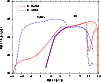 \begin{figure}
\par\resizebox{8.8cm}{!}{\includegraphics{8929fig5.eps}}\end{figure}