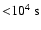 ${<}10^4~\rm {s}$