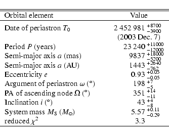 \begin{displaymath}\begin{tabular}{lcr@{}l}
\hline \hline
Orbital element & & \m...
...{-0.29}$\\
reduced $\chi^2$ & & $ 3.3$\\
\hline
\end{tabular}\end{displaymath}