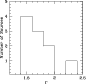 \begin{figure}
\par\includegraphics[width=7.5cm,clip]{8657fig11.ps}\end{figure}
