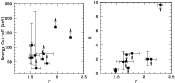 \begin{figure}
\par\includegraphics[width=7.5cm,clip]{8657fig12.ps}\hspace*{1mm}
\includegraphics[width=7.5cm,clip]{8657fig13.ps}\end{figure}