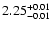 $\rm 2.25^{+0.01}_{-0.01}$