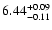 $\rm 6.44^{+0.09}_{-0.11}$