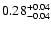 $\rm0.28^{+0.04}_{-0.04}$