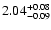 $\rm 2.04^{+0.08}_{-0.09}$