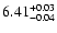 $\rm 6.41^{+0.03}_{-0.04}$