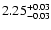 $\rm 2.25^{+0.03}_{-0.03}$