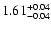 $\rm 1.61^{+0.04}_{-0.04}$