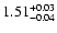 $\rm 1.51^{+0.03}_{-0.04}$