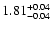 $\rm 1.81^{+0.04}_{-0.04}$