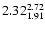 $\rm 2.32_{1.91}^{2.72}$