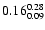$\rm0.16_{0.09}^{0.28}$