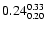 $\rm0.24_{0.20}^{0.33}$