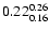 $\rm0.22_{0.16}^{0.26}$