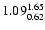 $\rm 1.09_{0.62}^{1.65}$