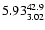 $\rm 5.93^{42.9}_{3.02}$