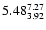 $\rm 5.48_{3.92}^{7.27}$