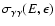 $\sigma_{\gamma \gamma}(E,\epsilon)$