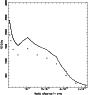 \begin{figure}
\par\includegraphics[height=8.3cm,width=7.7cm,clip]{fig2.ps} \end{figure}