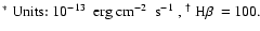 $\textstyle \parbox{7cm}{
$^{*}$\space Units: 10$^{-13}$ ~erg~cm$^{-2}$ ~s$^{-1}$ , $^{\dagger}$\space H$\beta$ ~=~100.}$