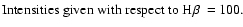 $\textstyle \parbox{8cm}{
Intensities given with respect to H$\beta$ ~=~100.}$