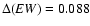$\Delta ({\it EW}) = 0.088$
