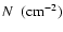 $ N~~({\rm {cm}^{-2}})$