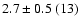 $2.7\pm0.5~(13)$