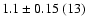 $1.1\pm0.15~(13)$