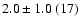 $2.0\pm1.0~(17)$