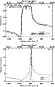 \begin{figure}
\par\includegraphics[width=7cm,clip]{8468f3a.eps}\par\vspace*{2mm}
\includegraphics[width=7cm,clip]{8468f3b.eps} \end{figure}